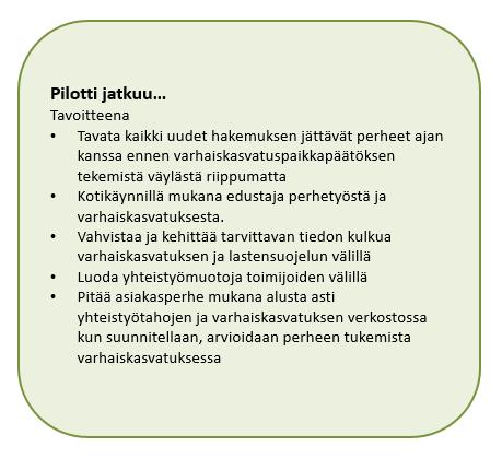 SUOSITUS VARHAISKASVATUKSEEN Lapsen nimi synt.