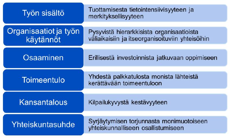 Työn ja osaamisen murros Suurin osa ihmisistä uskoo, että työpaikkoja katoaa ja työn luonne muuttuu, mutta vain harva ajattelee oman