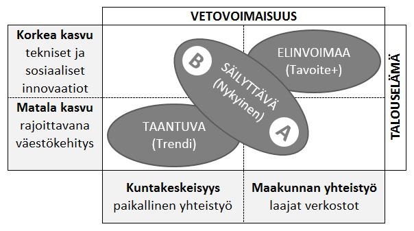 Työvoimatarpeen ja koulutuksen skenaariot Pohjois-Savossa