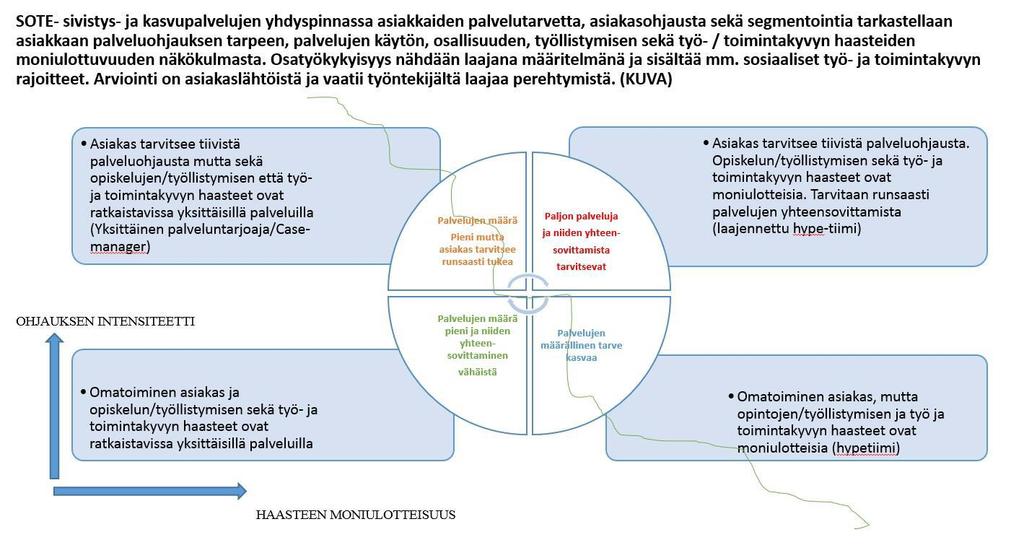 Hallinnollinen loppuraportti Sivu: 14 (47) Muutos tulee näkymään pidemmällä aikavälillä siten, että opiskelijan palveluntarpeeseen osataan vastata entistä aikaisemmassa vaiheessa ja oikeanlaisin