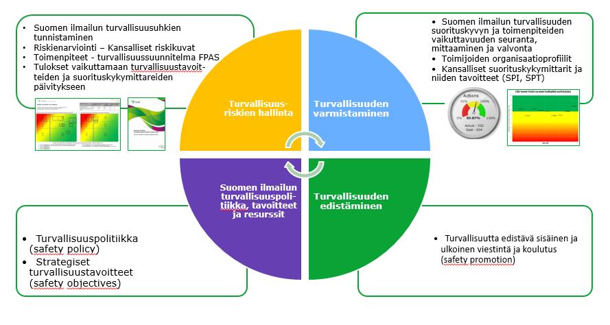 turvallisuustavoitteet.