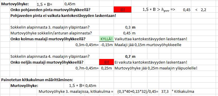 5.3 Murtovyöhyke sekä painotetun kitkakulman määrittäminen Murtovyöhyke määritetään kaavalla 12 (sivulla 20), joka on suoraan verrannollinen perustuksen leveyteen.