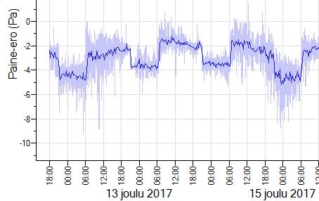 Taulukko 5. Tarkemlla skaalauksella systemaattinen vaihtelu on paremmin havaittavissa 6.