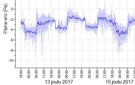 Taulukko 5. Tarkemlla skaalauksella systemaattinen vaihtelu on paremmin havaittavissa 6.