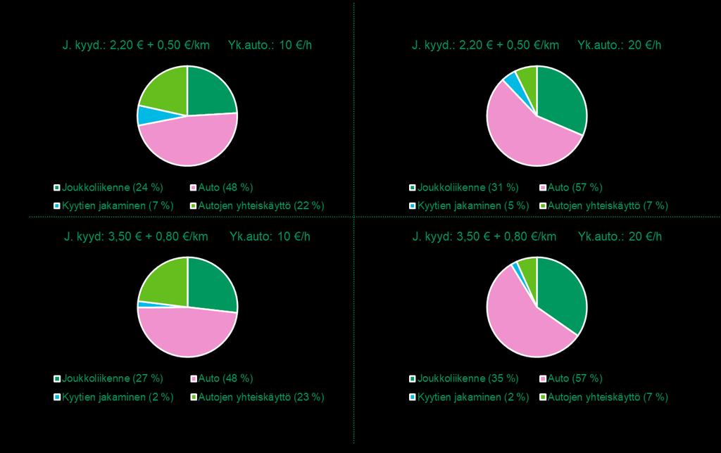 Hinnoittelun vaikutuksia Palvelujen hinnoittelun