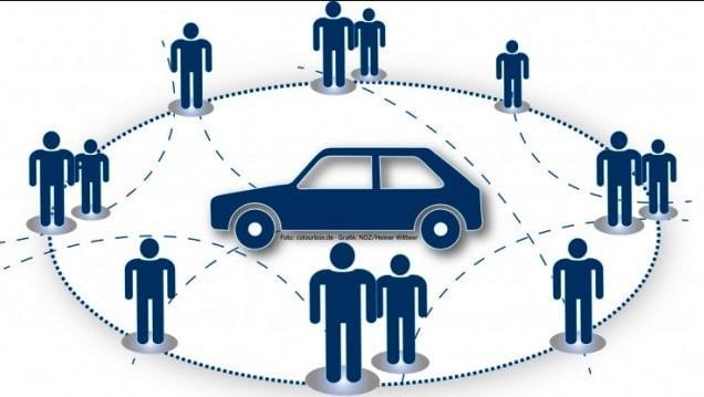 lyhytaikaisuus, spontaanisuus ja useimmiten jättö/noutomahdollisuus useasta paikasta Kyytien jakaminen (ride sharing, kimppakyyti) on yhteistä matkustamista ainakin osan reitistä yksilön tai