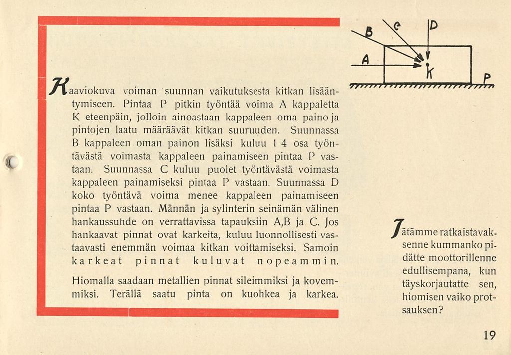 MBHBH^KnBBHH^ I ytaaviokuva voiman suunnan vaikutuksesta kitkan lisääntymiseen.