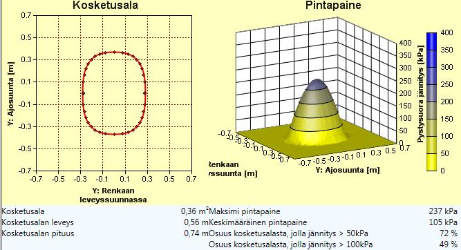 JD6820 Alkuperäiset renkaat 520/85R38, 420/85R28. Taka-akselikuorma mitattu 7600kg 4-siipiset kääntöaurat ylhäällä.