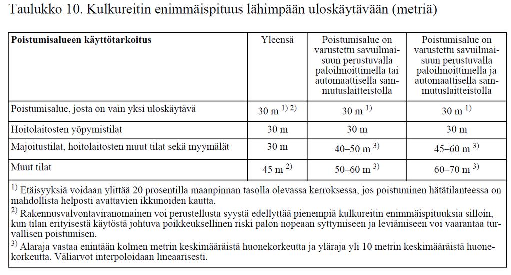 32 Kulkureitin