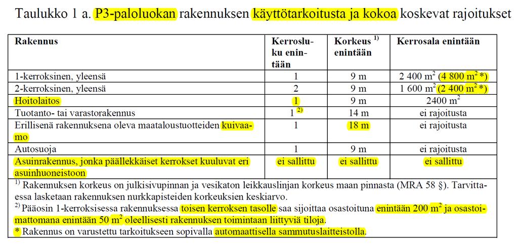 8 Rakennuksen koon, henkilömäärän