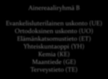 Ainereaaliryhmä A Psykologia (PS) Filosofia (FF) Historia (HI)