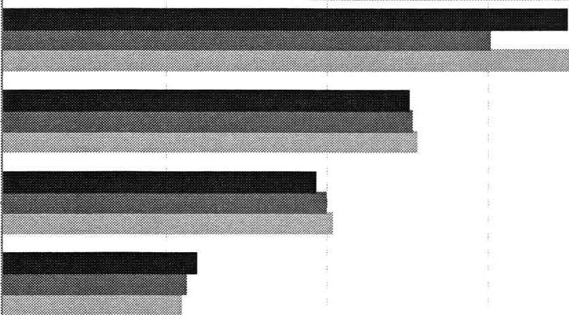 1.1.3 Vienti Vientitoimitukset lisääntyivät tehdasteollisuudessa yli 7 prosenttia Vienti teollisuustoiminnassa muodostuu pääsääntöisesti lähes kokonaan tehdasteollisuuden (D) toimituksista.