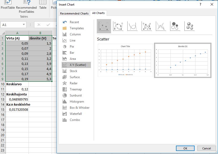 Kuva 9: Kaavion luomisen valinnat Tämän jälkeen Excel luo haluamasi kaavion laskentataulukkoon.