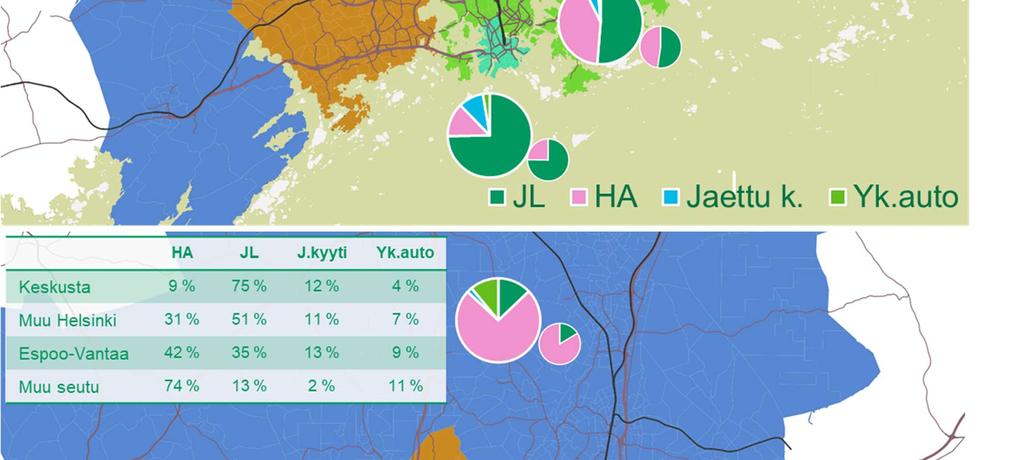 kilometrikustannusten arvoilla 0,19 /km