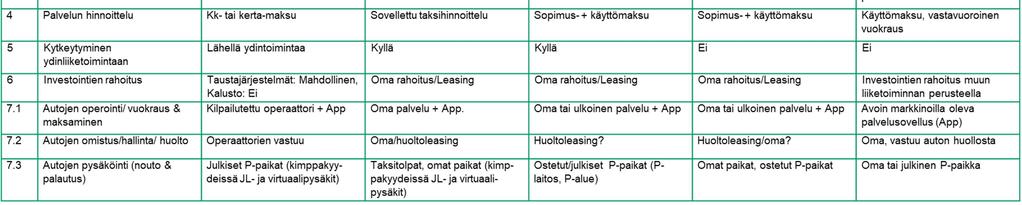 yhteiskäyttöisten