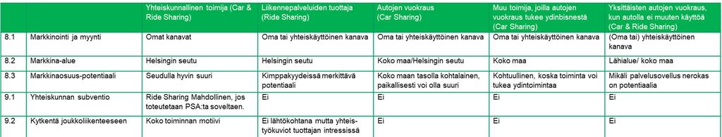 Taulukko 3 Yhteenveto