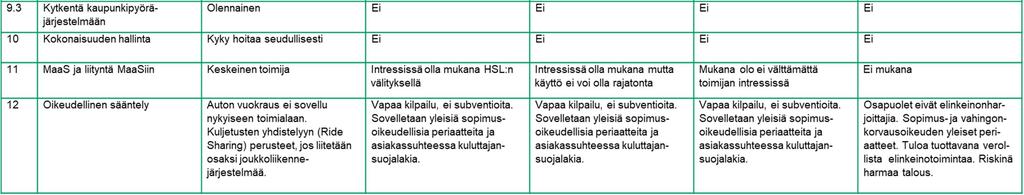 yhteiskäyttöisten