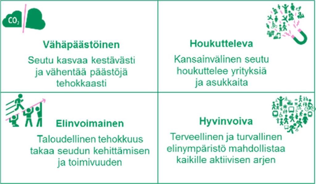 7 2.4 Tavoitteet Arvioitaessa uusien palvelujen merkitystä Helsingin seudun kehitykselle, käytettiin MAL 2019 - suunnitelman alustavia tavoitteita.