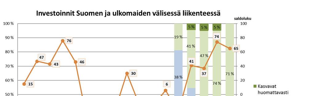 Varustamobarometri 2018 25 Kuva 3.