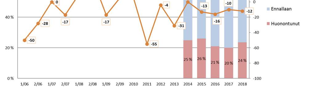 Varustamobarometri 2018 31 5 TOIMINTAYMPÄRISTÖN MUUTOKSET D-kysymysryhmässä käsiteltiin toimintaympäristön muutoksia Suomen merenkulkupolitiikkaan sekä suomalaisten varustamoiden markkinaosuuksiin