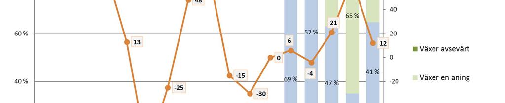 Sedan man började insamling av data har antalet sjötransporter ökat ganska jämt, där ett undantag är det stora nedgången som skedde år 2009.