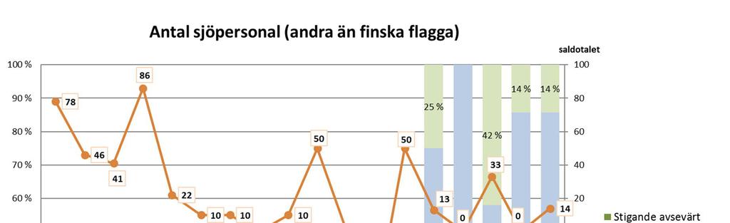 Varustamobarometri 2018 55 Bild 10.16.