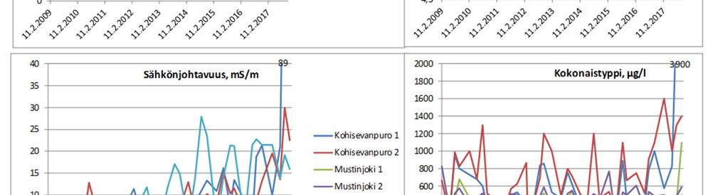 ja hapettomampaa kuin