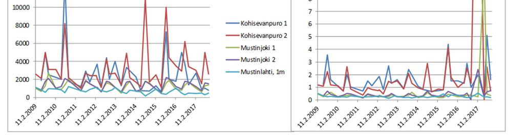 päällysvedessä.