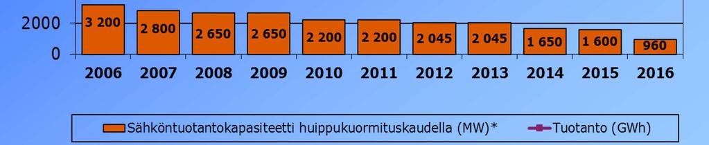 *Lähde: Tilastokeskus, Energia