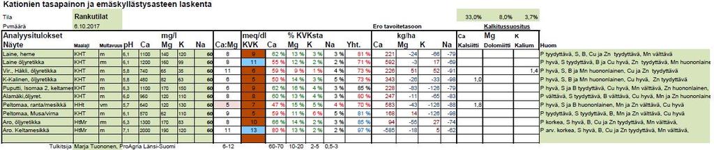 Mitä suurempi KVK maassa on, sitä enemmän