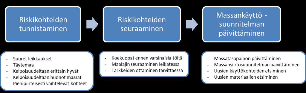 70 5.6.4 HAULR-ohjelman käyttäminen Massansiirtoja seurattiin pääasiassa DynaRoadin Haulr-ohjelmalla. Lisäksi kuljettajat kirjasivat siirrot käsin perinteisiin kuormakirjoihin.