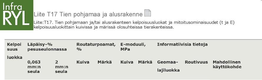 Liite 3 (1/1) Liite 3. InfraRYL Tien ja pohjamaan kelpoisuusluokat (InfraRYL 2010 Liite T17, s.540) S1 alle 7 alle 70 0 0 100 100 Sr, srhk (SrMr, srhkmr) S2 1) 7.