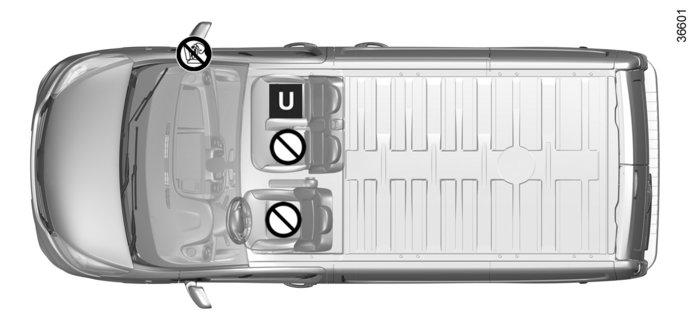 TURVAISTUIMET: kiinnitys turvavöillä (1/14) 2-paikkainen umpipakettiauto ³ Tarkista turvatyynyn tila ennen kuin matkustaja istuu istuimelle tai ennen ² kuin sille asennetaan turvaistuin.