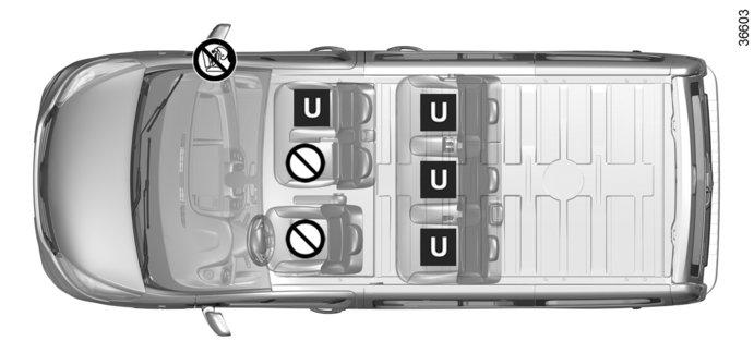 TURVAISTUIMET: kiinnitys turvavyöllä (8/14) 6-paikkaiset Combi-mallit ³ Tarkista turvatyynyn tila ennen kuin matkustaja istuu istuimelle tai ennen kuin sille asennetaan turvaistuin.