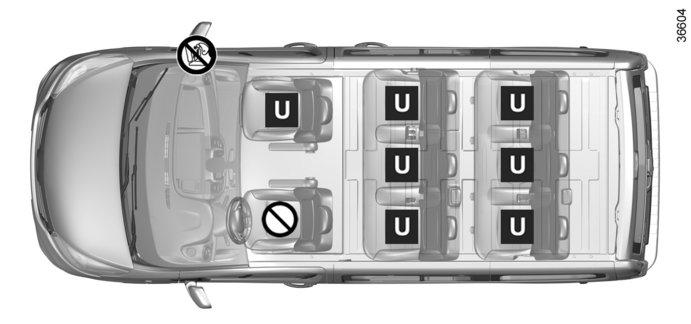 TURVAISTUIMET: kiinnitys turvavyöllä (9/14) 8-paikkainen Combi/bussi ³ Tarkista turvatyynyn tila ennen kuin matkustaja istuu istuimelle tai ennen kuin sille asennetaan turvaistuin.