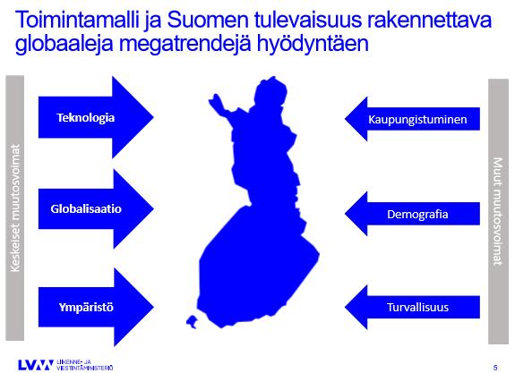 EU:ssa on jo sovittu liikenteen osalta yhteisestä Toimintamallista ja sen