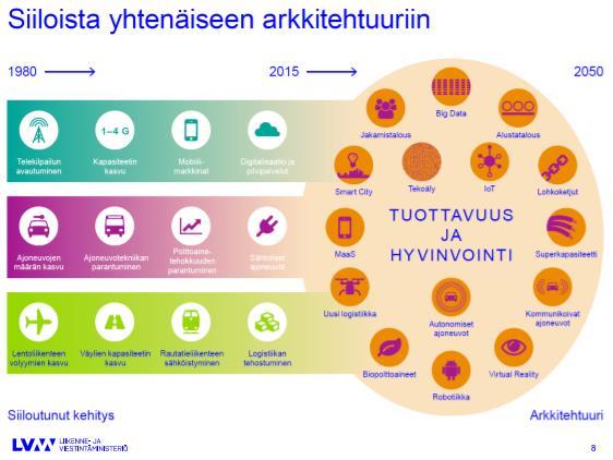 Meillä LVM alaisten virastojen hallinto siirrettiin kyseisistä siiloista yhtenäiseen johtoon jo edellisen hallintouudistuksen aikana vuoden