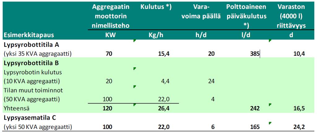 Polttoaineen kulutukseen