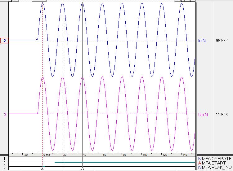 Relay connections for testing directional earth-fault protection Testing guideline 1MRS758885 EN 5.
