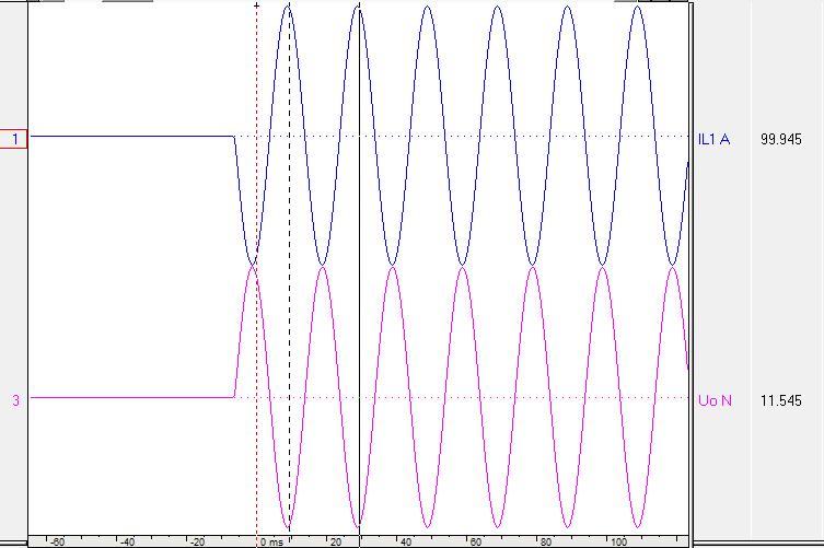 shown in the following figures. Figure 33. Measured Io and measured Uo have same polarity in the DR file, relay sees Uo-Io angle as 0 deg.