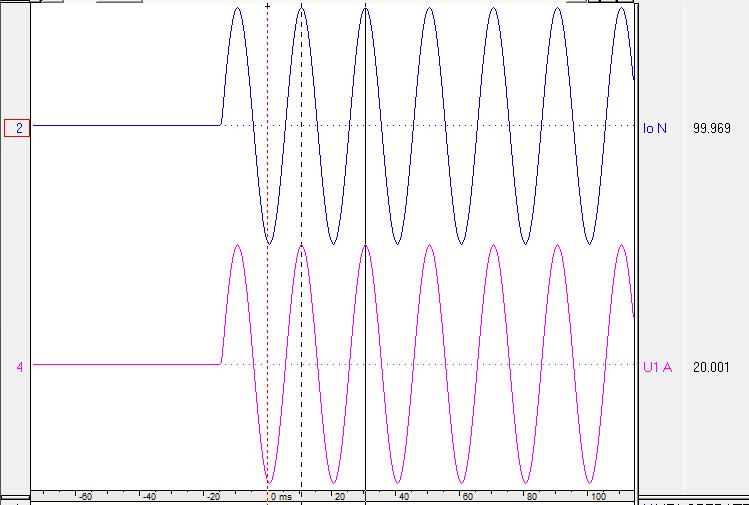 Relay connections for testing directional earth-fault protection Testing guideline 1MRS758885 EN