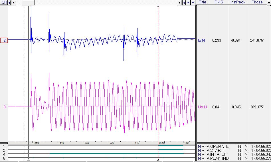 Testing MFADPSDE with Omicron Testing guideline for secondary testing 1MRS758886 EN Figure 24. Relay DR file.