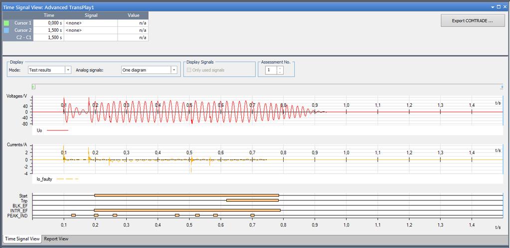 Testing MFADPSDE with Omicron Testing guideline for secondary testing