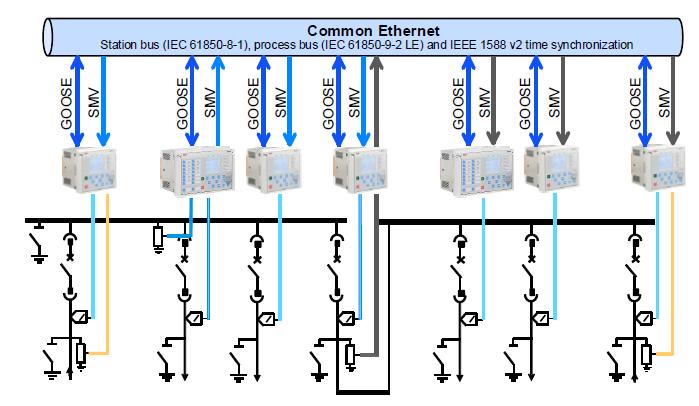 Relay connections for testing directional earth-fault protection Testing guideline 1MRS758885 EN Figure 22. The voltage injection from the Omicron to relay when using calculated Uo. 4.