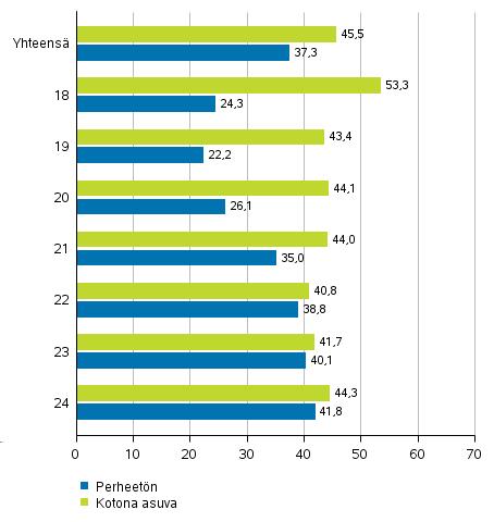 joilta tieto on saatavissa. Esitetty tieto sisältää äänestämisen vaalipäivänä ja ennakkoon, tietoa ennakkoon äänestämisestä ssa ei siis esitetä.