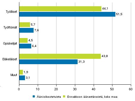 Taulukko 1.