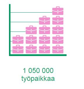 väestönkasvuun Nyt 1