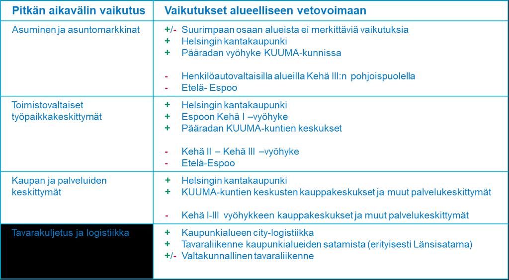 Ajoneuvoliikenteen hinnoitteluselvityksen HSL 2016