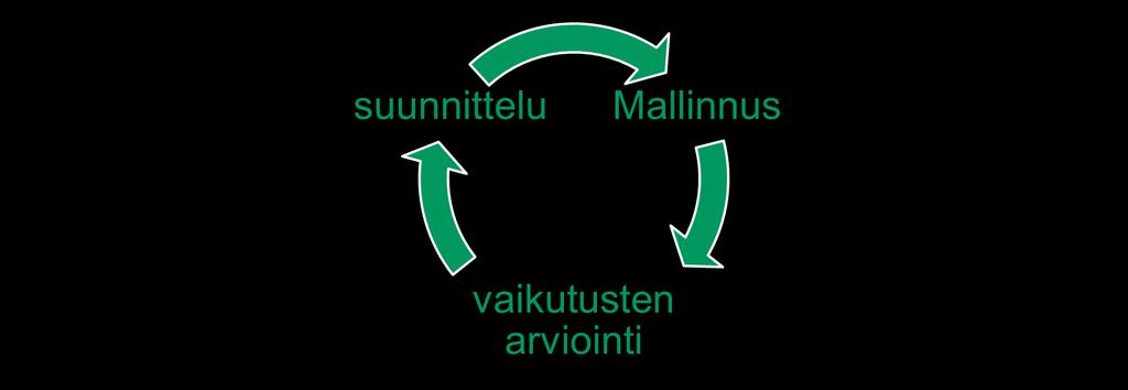 MAL 2019 -suunnitelman valmistelu 3 x Suunnitelman 1. versio Suunnitelman 2.