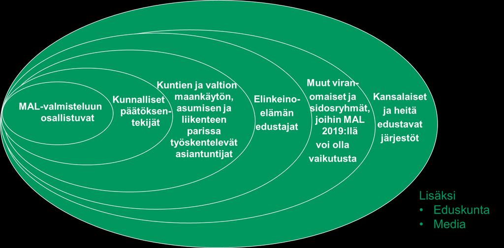 Valmistelu perustuu monipuoliseen vuoropuheluun eri